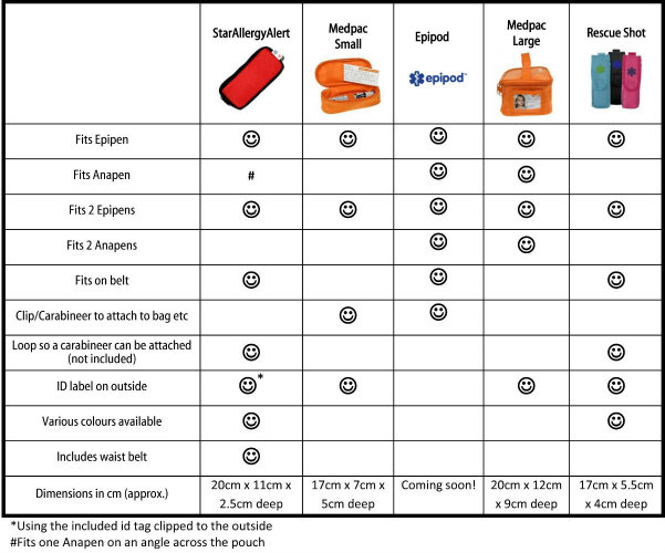 epipen case comparison table with draft epipod(copy)(copy)